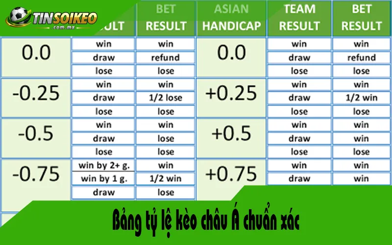 Bảng tỷ lệ kèo châu Á chuẩn xác