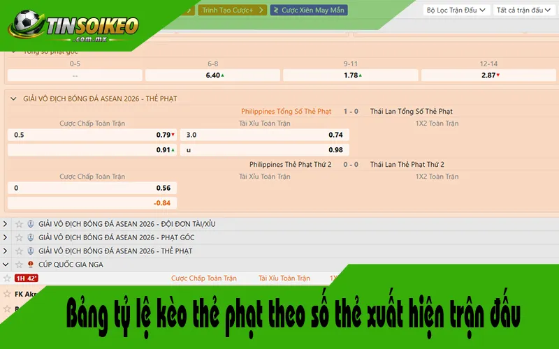 Bảng tỷ lệ kèo thẻ phạt theo số thẻ xuất hiện trận đấu
