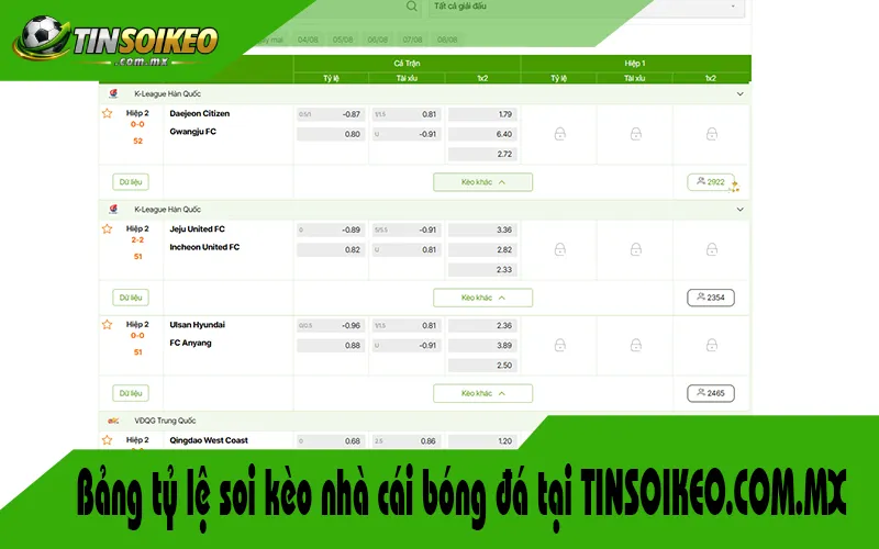 Bảng tỷ lệ soi kèo nhà cái bóng đá tại TINSOIKEO.COM.MX