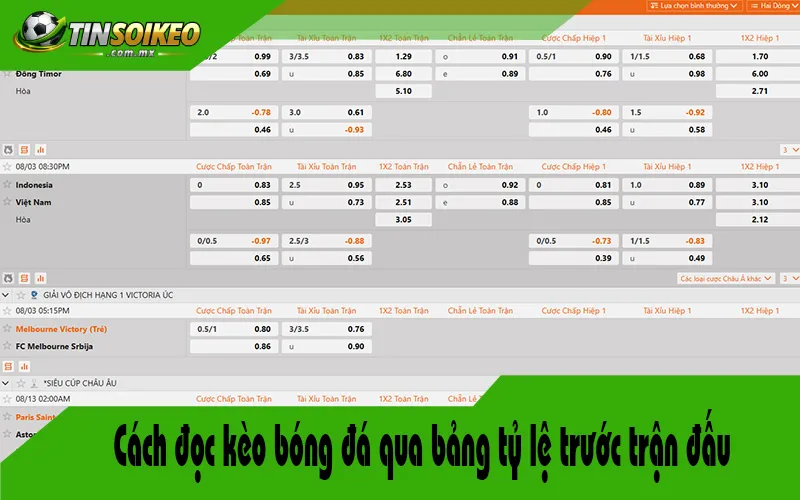 Cách đọc kèo bóng đá qua bảng tỷ lệ trước trận đấu Cách đọc kèo bóng đá qua bảng tỷ lệ trước trận đấu
