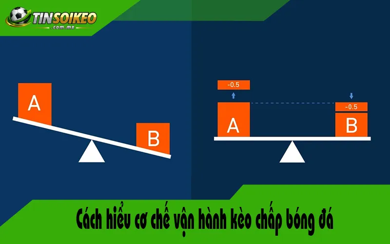 Cách hiểu cơ chế vận hành kèo chấp bóng đá