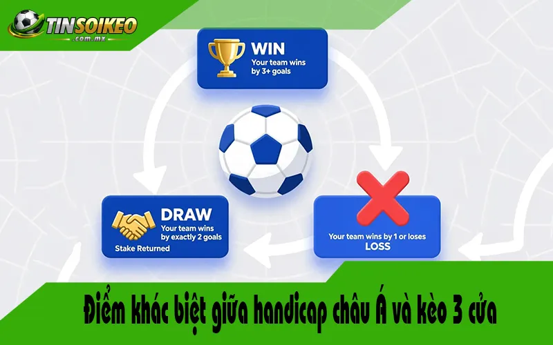 Điểm khác biệt giữa handicap châu Á và kèo 3 cửa