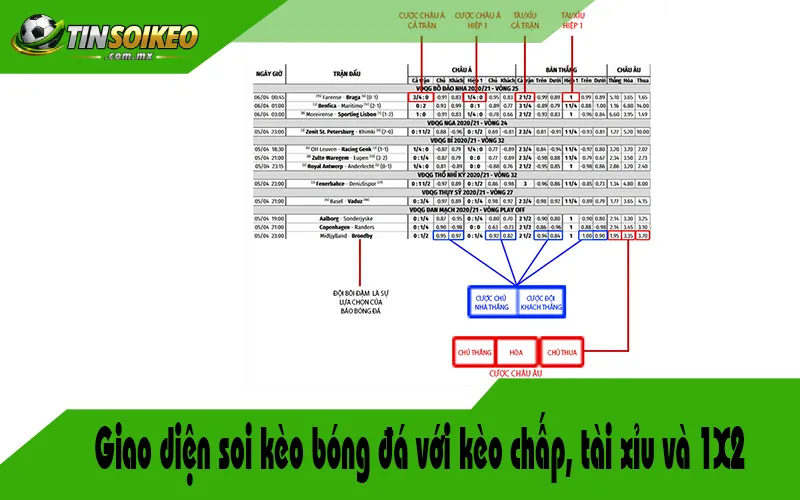 Giao diện soi kèo bóng đá với kèo chấp, tài xỉu và 1X2 Giao diện soi kèo bóng đá với kèo chấp, tài xỉu và 1X2