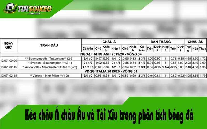 Kèo châu Á châu Âu và Tài Xỉu trong phân tích bóng đá