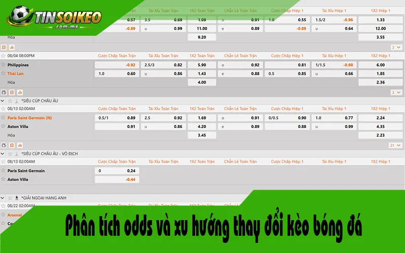 Phân tích odds và xu hướng thay đổi kèo bóng đá