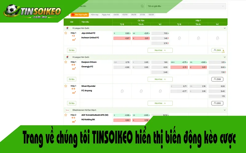 Trang về chúng tôi TINSOIKEO hiển thị biến động kèo cược